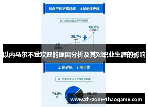 以内马尔不受欢迎的原因分析及其对职业生涯的影响