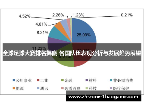 全球足球大赛排名揭晓 各国队伍表现分析与发展趋势展望