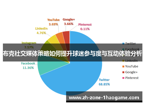 布克社交媒体策略如何提升球迷参与度与互动体验分析