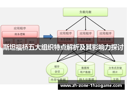斯坦福桥五大组织特点解析及其影响力探讨