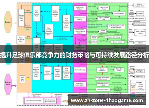 提升足球俱乐部竞争力的财务策略与可持续发展路径分析 提升足球俱乐部竞争力的财务策略与可持续发展路径分析