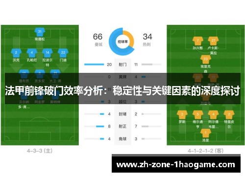 法甲前锋破门效率分析：稳定性与关键因素的深度探讨